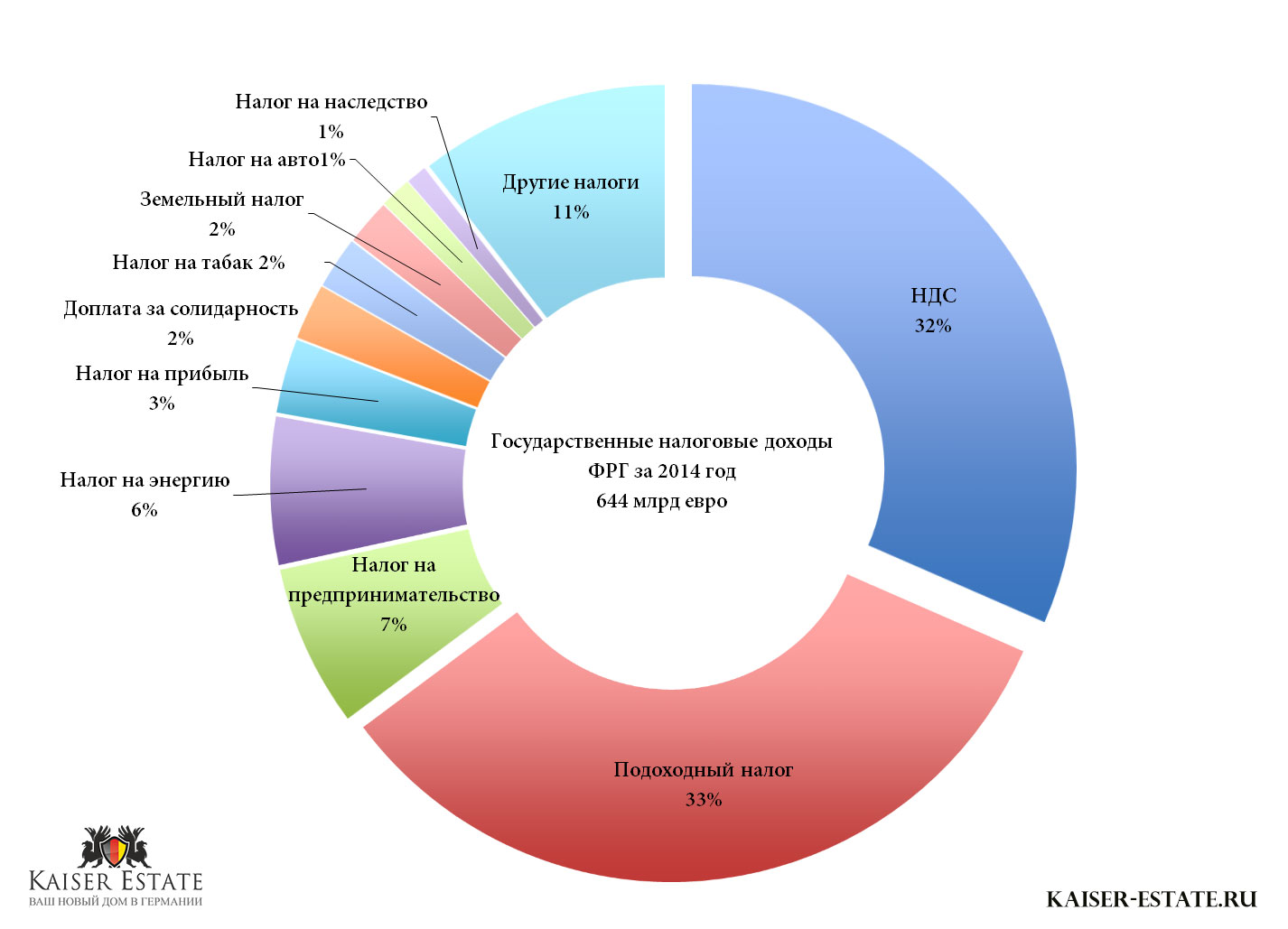 Налоги С Опционов