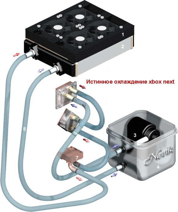 Система охлаждение компьютера своими руками Система охлаждение компьютера своими руками