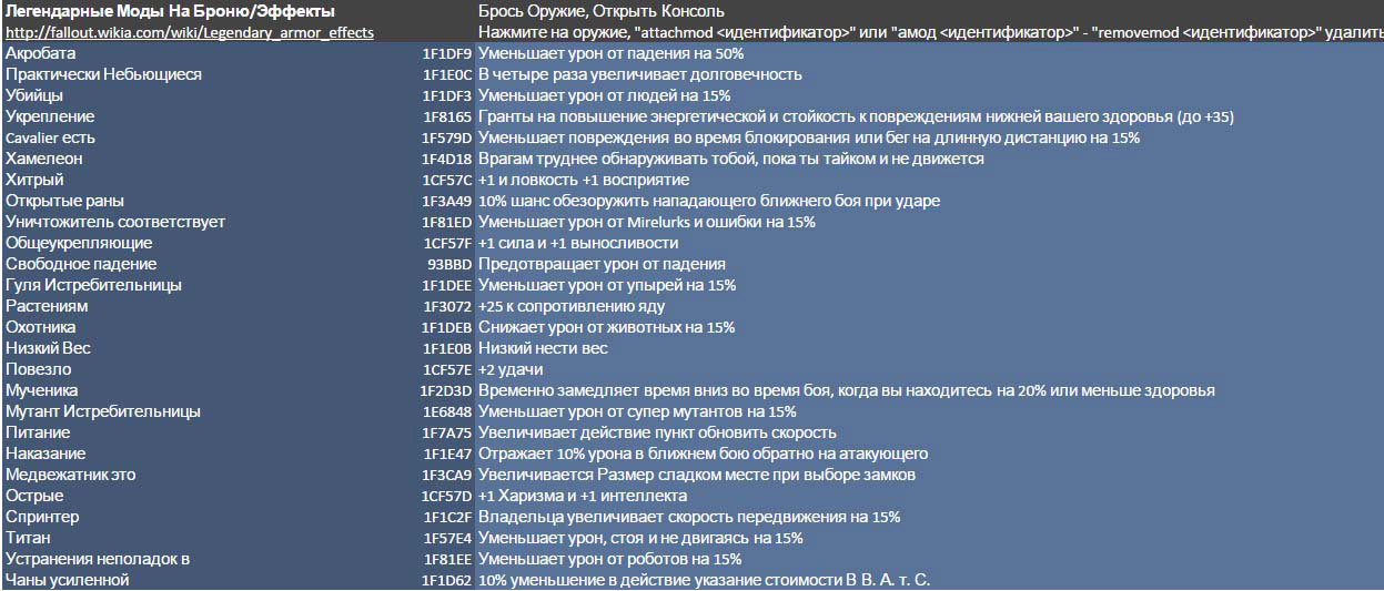 Fallout New Vegas Коды на Вес
